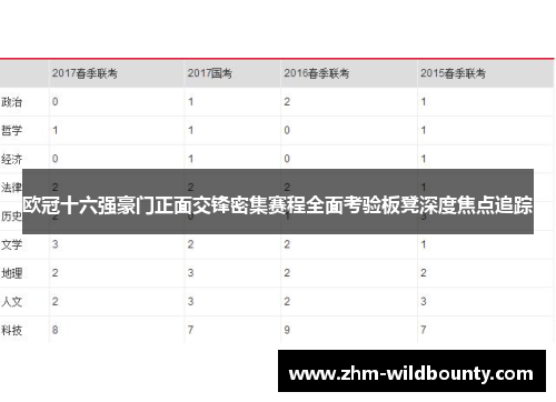 欧冠十六强豪门正面交锋密集赛程全面考验板凳深度焦点追踪 欧冠十六强豪门正面交锋密集赛程全面考验板凳深度焦点追踪