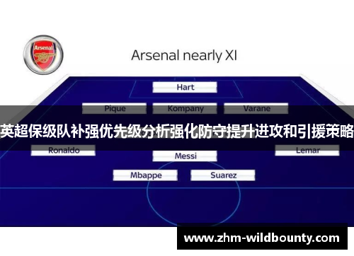 英超保级队补强优先级分析强化防守提升进攻和引援策略 英超保级队补强优先级分析强化防守提升进攻和引援策略