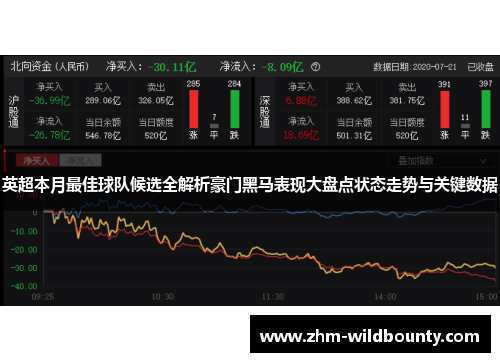 英超本月最佳球队候选全解析豪门黑马表现大盘点状态走势与关键数据 英超本月最佳球队候选全解析豪门黑马表现大盘点状态走势与关键数据