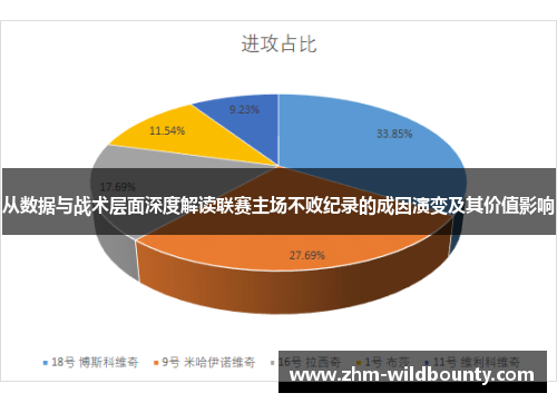 从数据与战术层面深度解读联赛主场不败纪录的成因演变及其价值影响