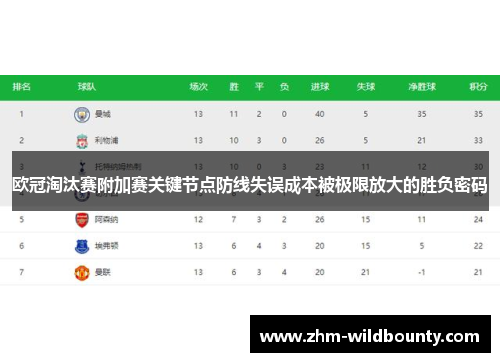 欧冠淘汰赛附加赛关键节点防线失误成本被极限放大的胜负密码