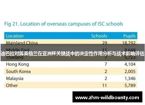 迪巴拉对阵英格兰在亚洲杯关键战中的决定性作用分析与战术影响评估