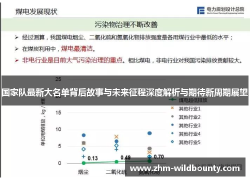国家队最新大名单背后故事与未来征程深度解析与期待新周期展望